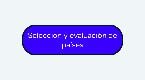 Mind Map: Selección y evaluación de países