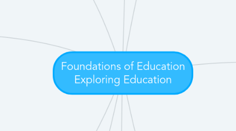 Mind Map: Foundations of Education Exploring Education