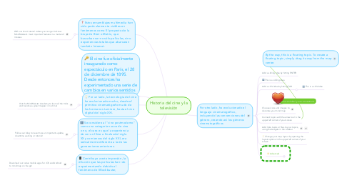 Mind Map: Historia del cine y la televisión