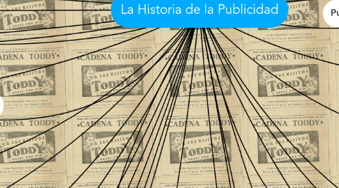 Mind Map: La Historia de la Publicidad