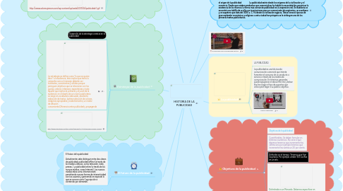 Mind Map: HISTORIA DE LA PUBLICIDAD