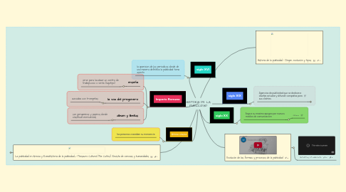 Mind Map: HISTORIA DE LA PUBLICIDAD