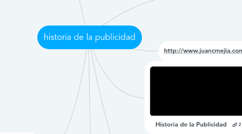 Mind Map: historia de la publicidad