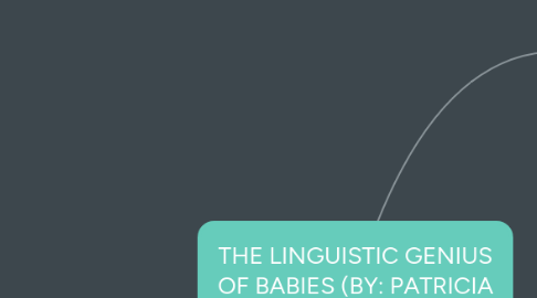 Mind Map: THE LINGUISTIC GENIUS OF BABIES (BY: PATRICIA KUHL)