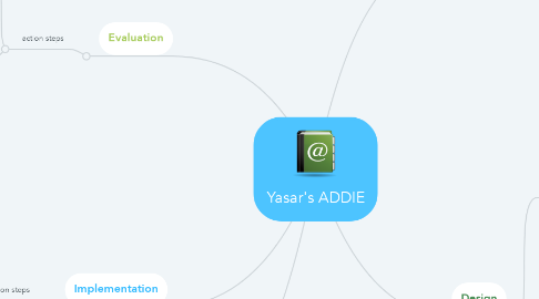 Mind Map: Yasar's ADDIE