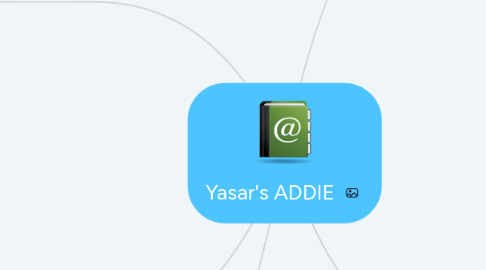 Mind Map: Yasar's ADDIE