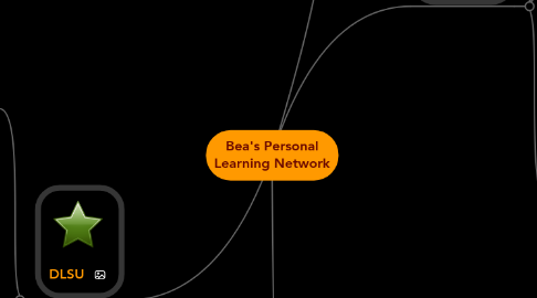 Mind Map: Bea's Personal Learning Network