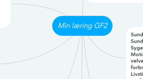 Mind Map: Min læring GF2