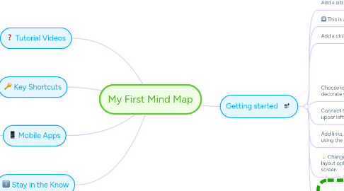 Mind Map: My First Mind Map
