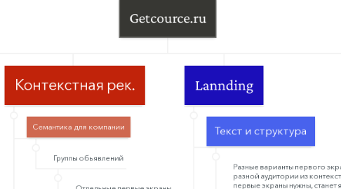 Mind Map: Getcource.ru