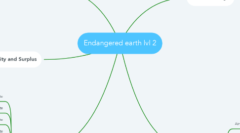 Mind Map: Endangered earth lvl 2