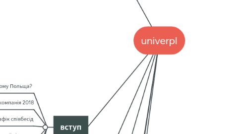 Mind Map: univerpl