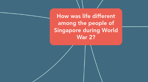 Mind Map: How was life different among the people of Singapore during World War 2?