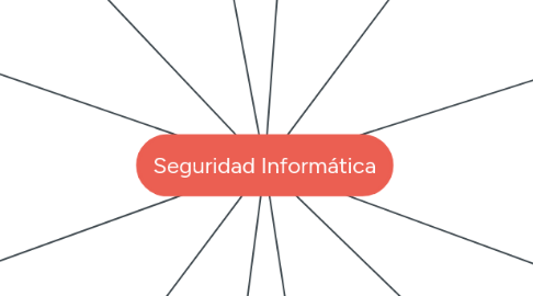 Mind Map: Seguridad Informática