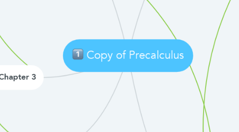 Mind Map: Copy of Precalculus