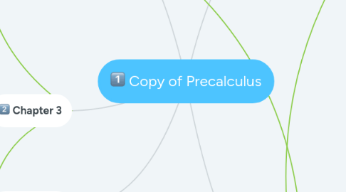 Mind Map: Copy of Precalculus