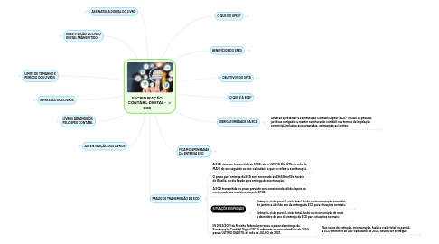 Mind Map: ESCRITURAÇÃO CONTÁBIL DIGITAL - ECD