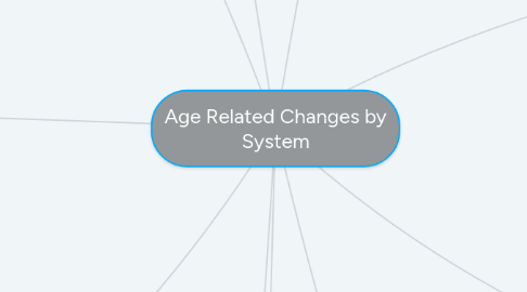 Mind Map: Age Related Changes by System