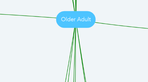 Mind Map: Older Adult