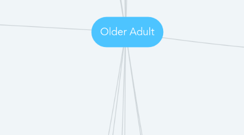 Mind Map: Older Adult