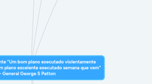 Mind Map: Lançamento Semente "Um bom plano executado violentamente agora é melhor que um plano excelente executado semana que vem" - General George S Patton