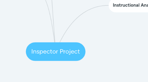 Mind Map: Inspector Project