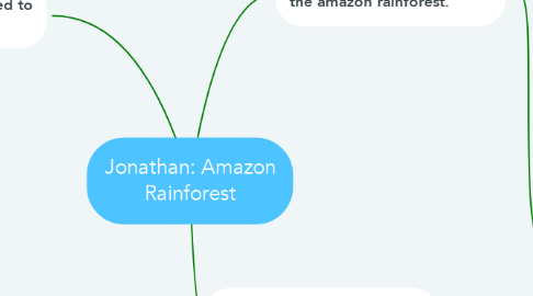 Mind Map: Jonathan: Amazon Rainforest