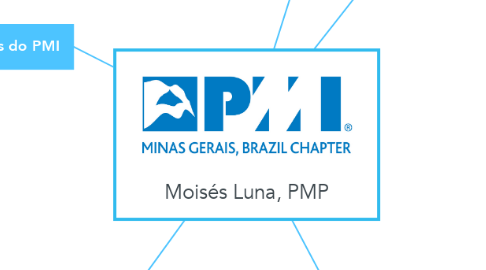 Mind Map: Moisés Luna, PMP