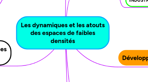 Mind Map: Les dynamiques et les atouts des espaces de faibles densités