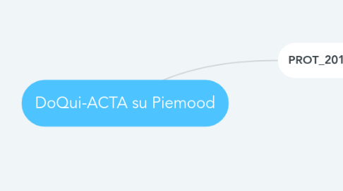 Mind Map: DoQui-ACTA su Piemood