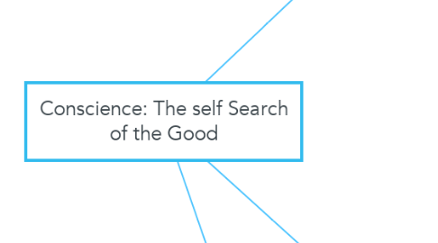 Mind Map: Conscience: The self Search of the Good