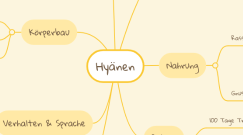 Mind Map: Hyänen