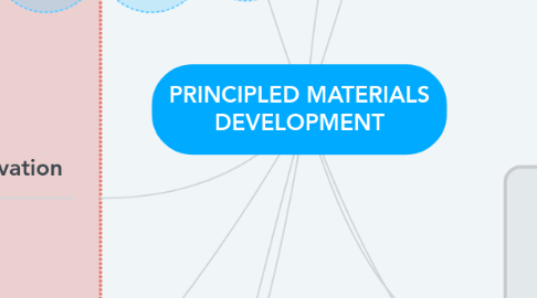 Mind Map: PRINCIPLED MATERIALS DEVELOPMENT