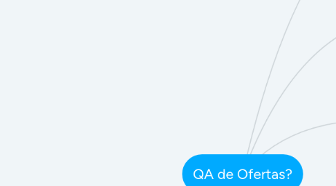 Mind Map: QA de Ofertas?