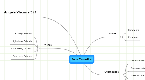 Mind Map: Social Connection