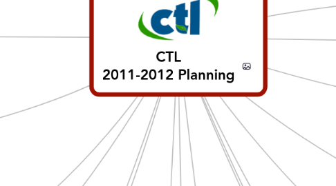 Mind Map: CTL 2011-2012 Planning