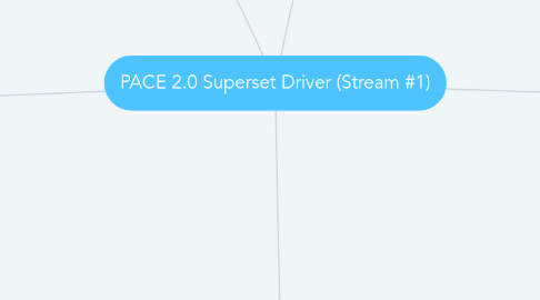 Mind Map: PACE 2.0 Superset Driver (Stream #1)