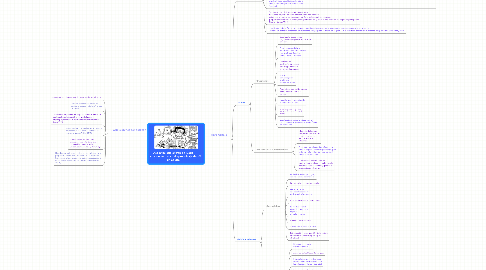 Mind Map: Aspectos que entran en juego cuando se trata del aprendizaje de un adulto