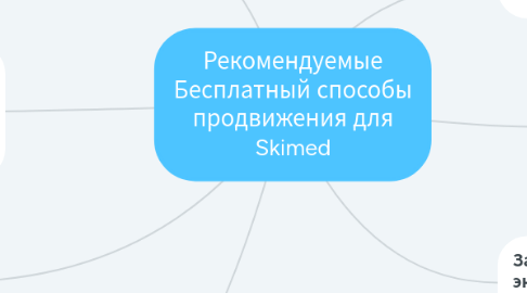 Mind Map: Рекомендуемые Бесплатный способы продвижения для Skimed