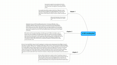 Mind Map: to kill a mocking bird