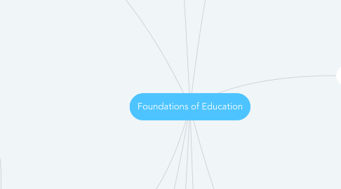 Mind Map: Foundations of Education