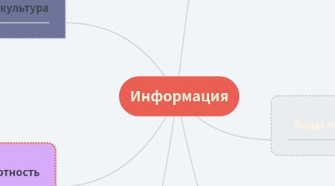 Mind Map: Информация