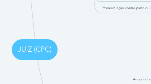 Mind Map: JUIZ (CPC)