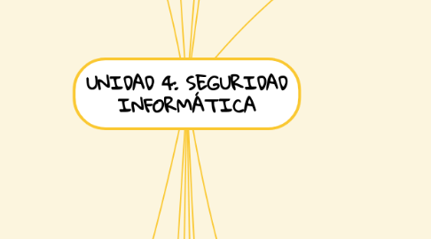 Mind Map: UNIDAD 4: SEGURIDAD INFORMÁTICA