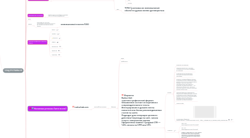 Mind Map: Заявка на уверенный маркетинг