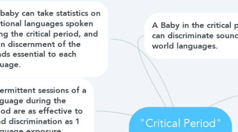 Mind Map: "Critical Period" Baby 6-8 months