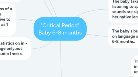 Mind Map: "Critical Period" Baby 6-8 months