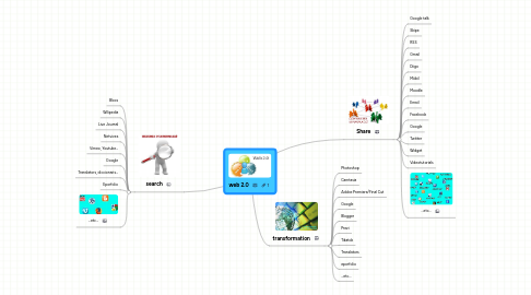 Mind Map: web 2.0