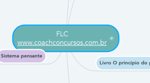 Mind Map: FLC www.coachconcursos.com.br