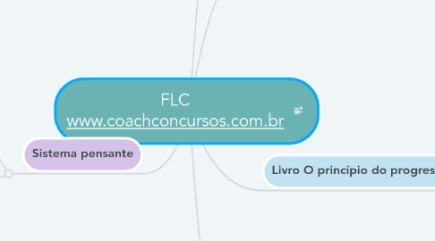 Mind Map: FLC www.coachconcursos.com.br